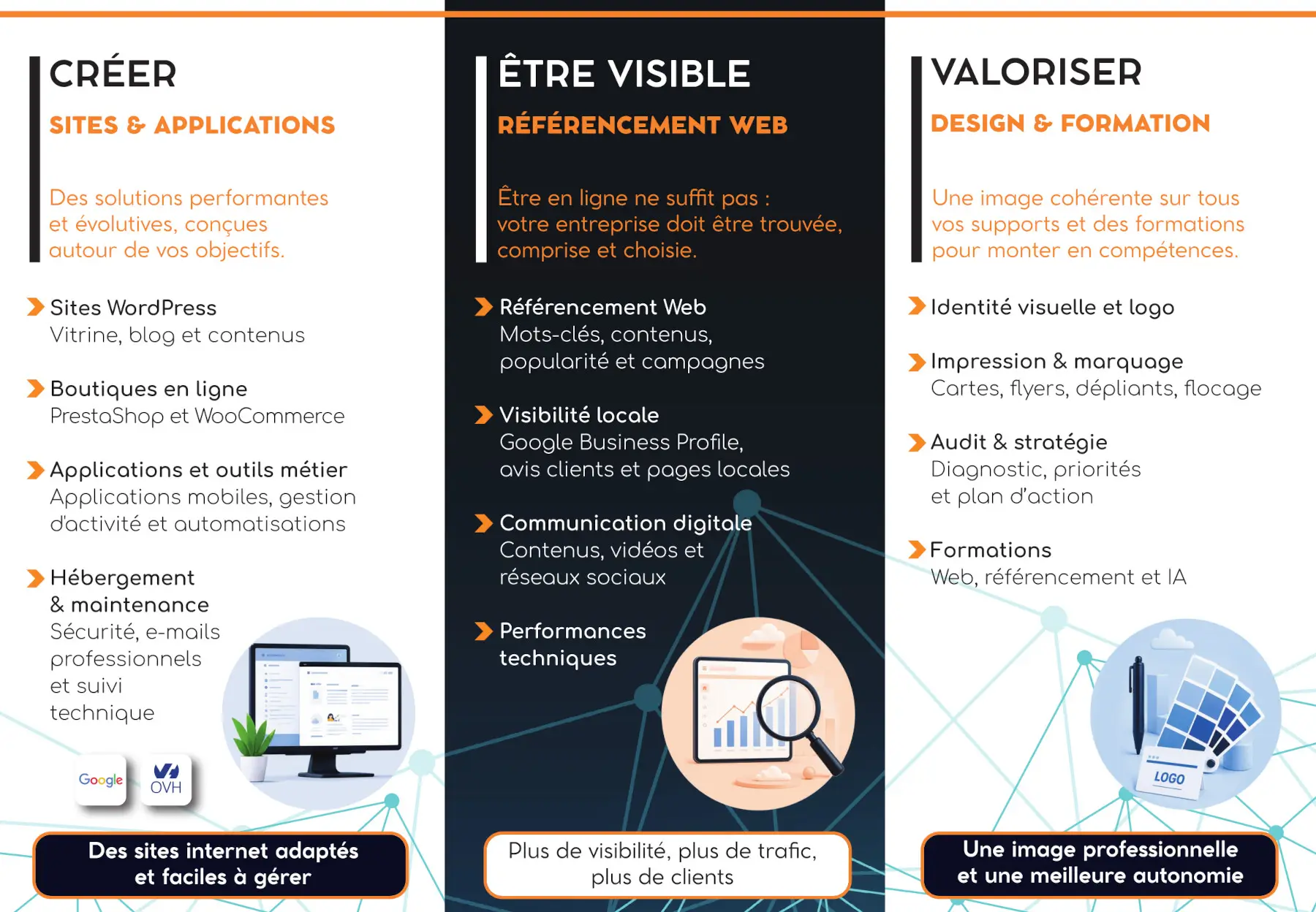 Intérieur du dépliant 3C-ID présentant les services Créer, Être visible et Valoriser
